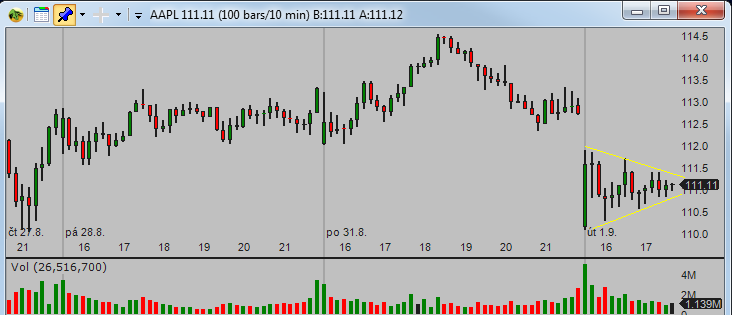 Successful day trader chart 02