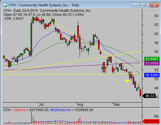 Two Stop loss tips- CYH long candlestick stop loss strategy 01