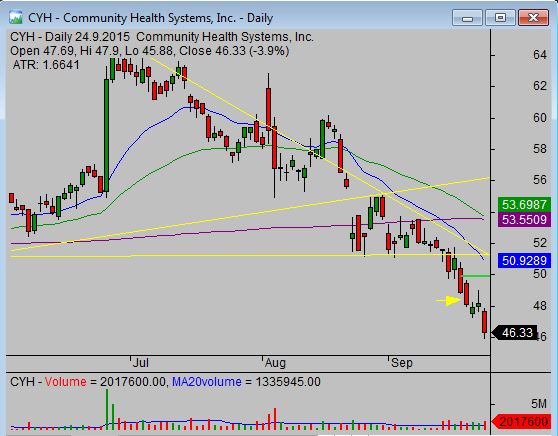 Two Stop loss tips- CYH long candlestick stop loss strategy 02