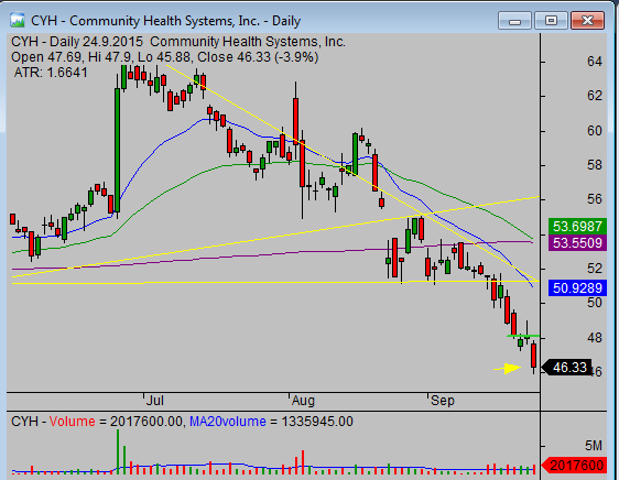 Two Stop loss tips- CYH long candlestick stop loss strategy 04