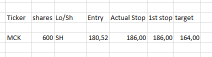 Two Stop loss tips- Simple-trading-plan-example