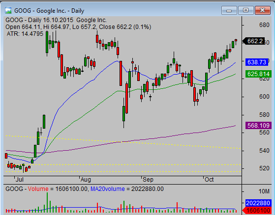 highest price for stock trading example 3