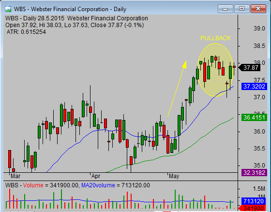 WBS_stock_trading_strategies_that_work_pullback_opportunity_example