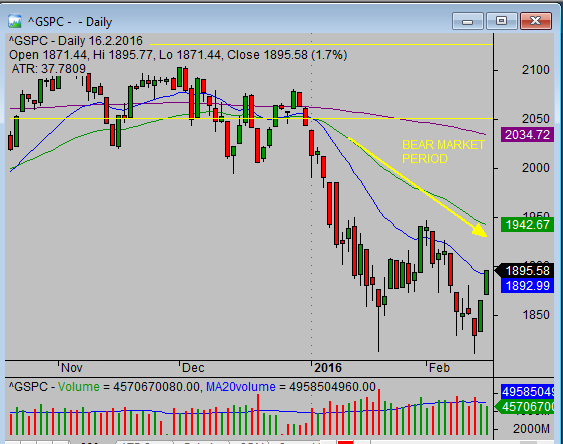 stock trading pullback strategy