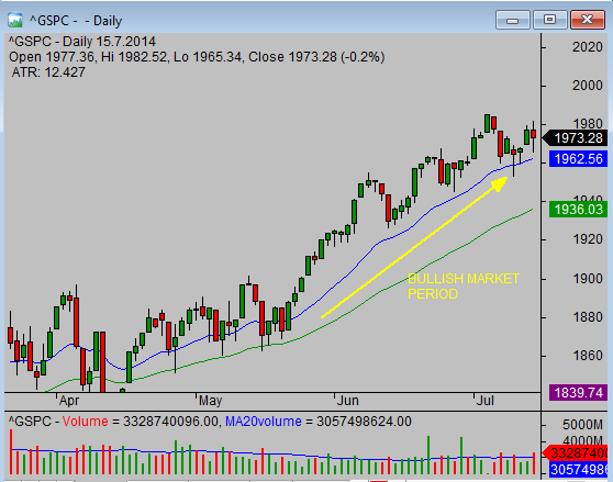 stock trading pullback strategy