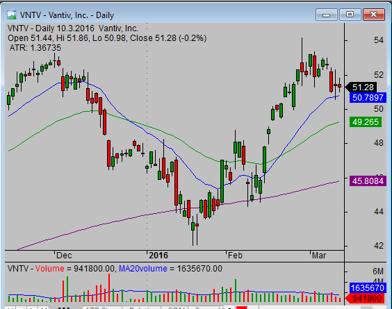 stock trading pullback strategy