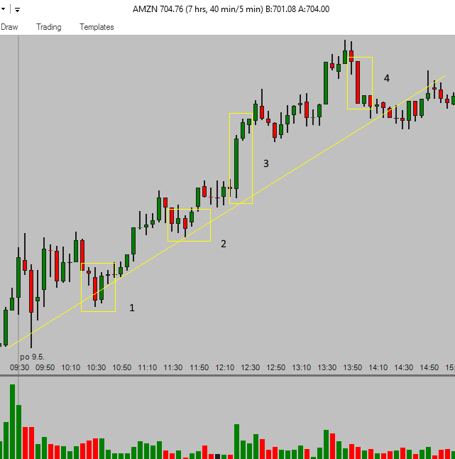 candlestick chart patterns for day trading