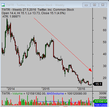 swing trade stocks mistakes to avoid - buying declines