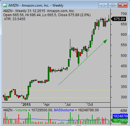 what is swing trading stocks