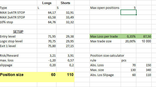 How many stocks to own stock trading plan 01