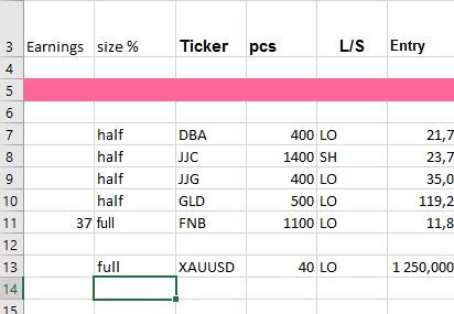 How many stocks to own stock trading plan 02