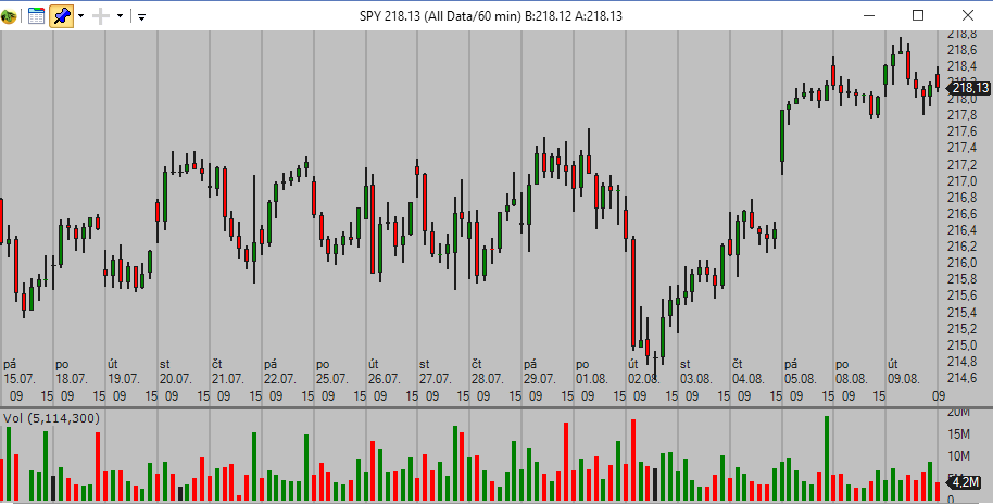 60-min-chart-time-frame-01