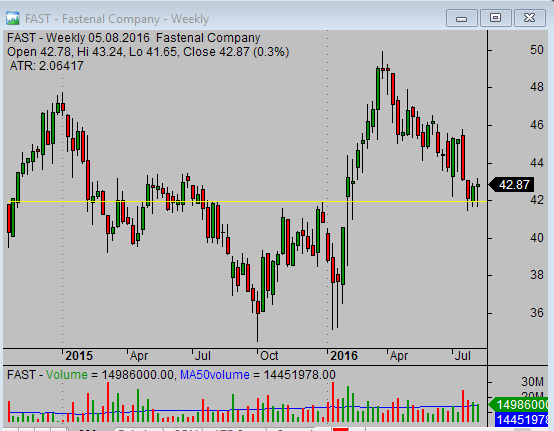 relative-strength-analysis-fast-weekly-for-video-07