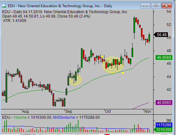 hammer-candlestick-on-stock-chart