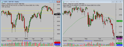 stock-charts-daily-weekly-layout-small