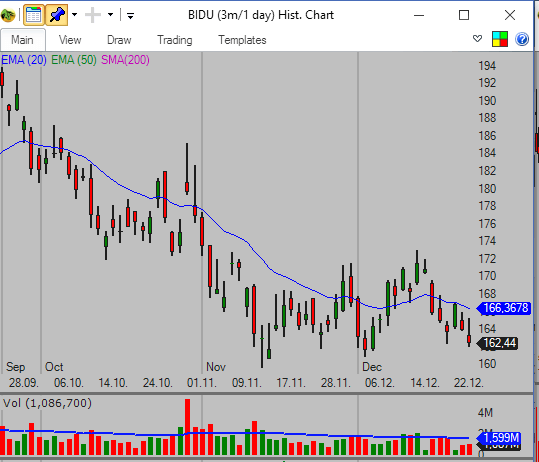 best moving average strategy for intraday trading