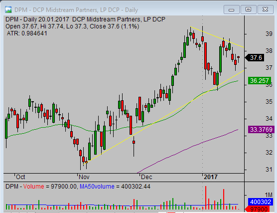 Chart Pattern Screener Nse