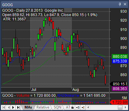 Best Trading Charts