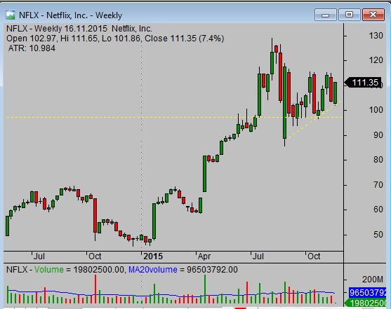 How To Read Volume Chart