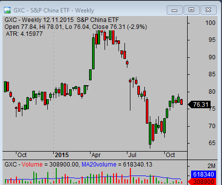 US stock market