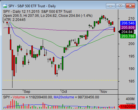 Stock Market Charting Programs