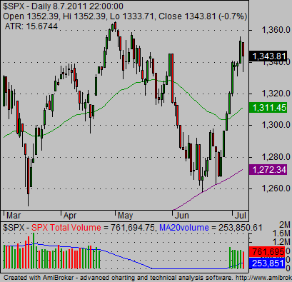 Canadian Stock Charting Software