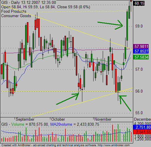 Stock Chart Candlestick Patterns