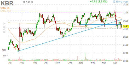 Chart Pattern Screener