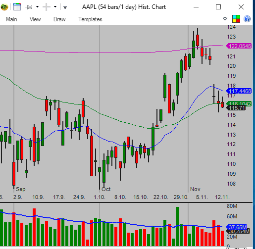 Mac tools stock price