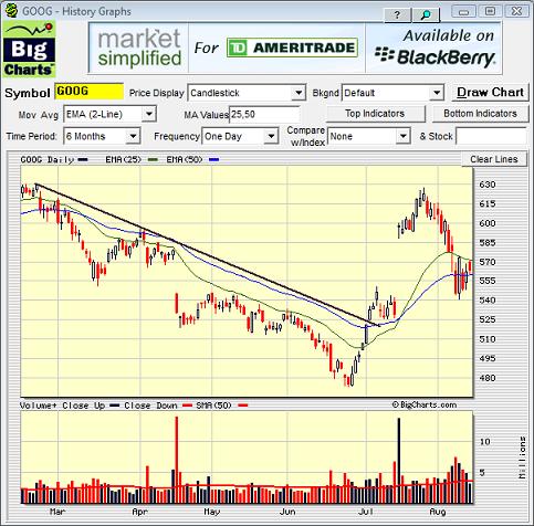 Free Stock Market Charts And Graphs