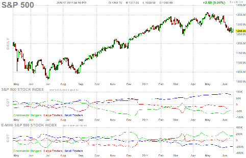 Free Stock Quotes And Charts