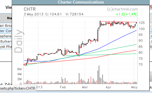 Chart Pattern Screener