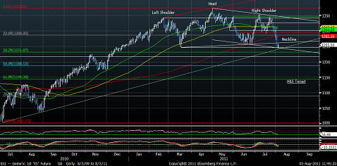 Set Stock Chart