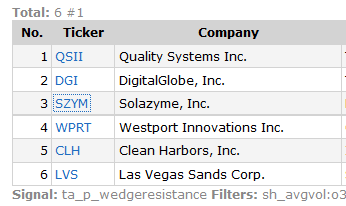 Chart Pattern Screener